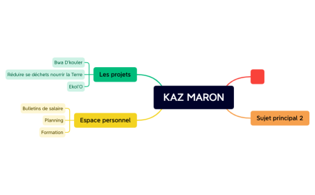 Arborescence_KAZ MARON.xmind