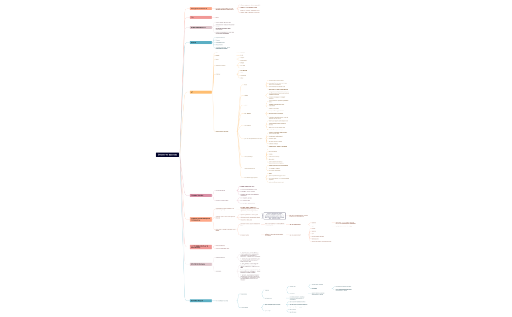 Стилист по волосам.xmind