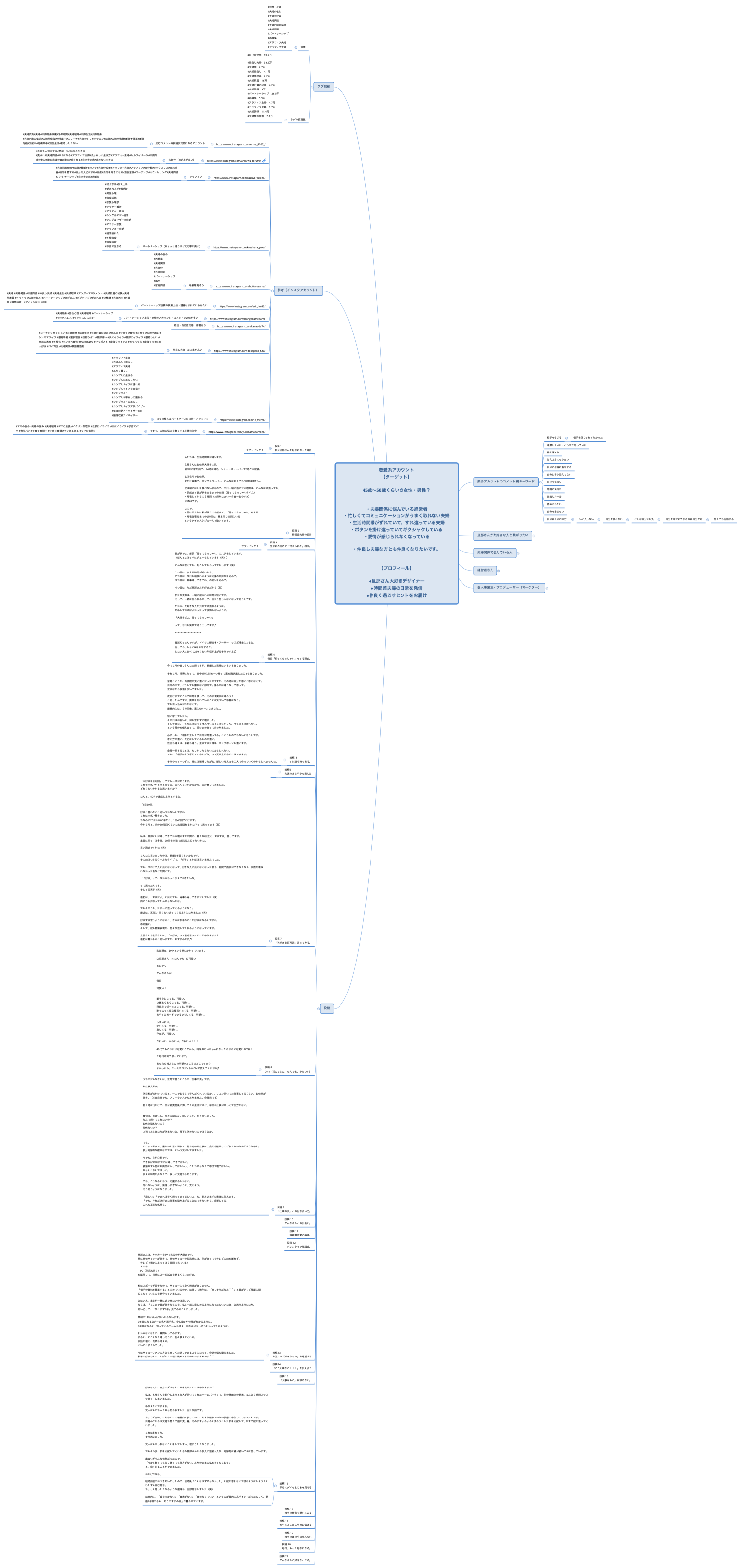恋愛系アカウント 【ターゲット】 45歳〜50歳くらいの女性・男性？ ・夫婦関係に悩んでいる経営者 ・忙しくてコミュニケーションがうまく取れない夫婦 ・生活時間帯がずれていて、すれ違っている夫婦 ・ボタンを掛け違っていてギクシャクしている ・愛情が感じられなくなっている ・仲良し夫婦な方とも仲良くなりたいです。 【プロフィール】 ◆旦那さん大好きデザイナー ◆時間差夫婦の日常を発信 ◆仲良く過ごすヒントをお届け