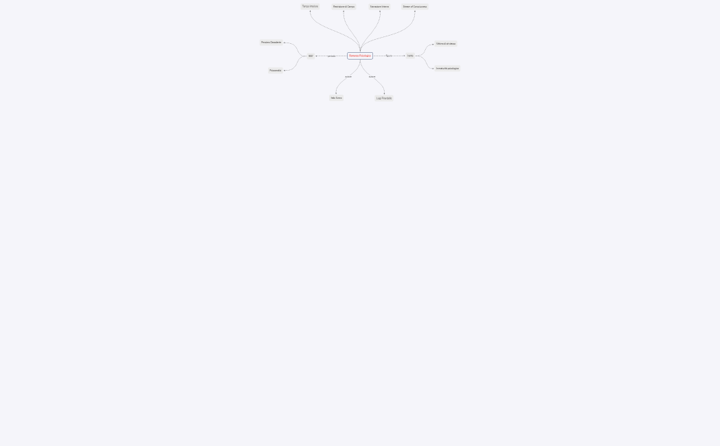 Il Romanzo Psicologico