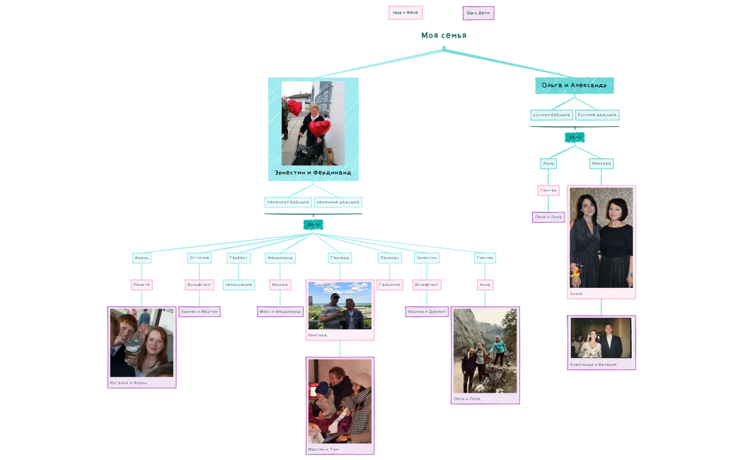 Моя семья
