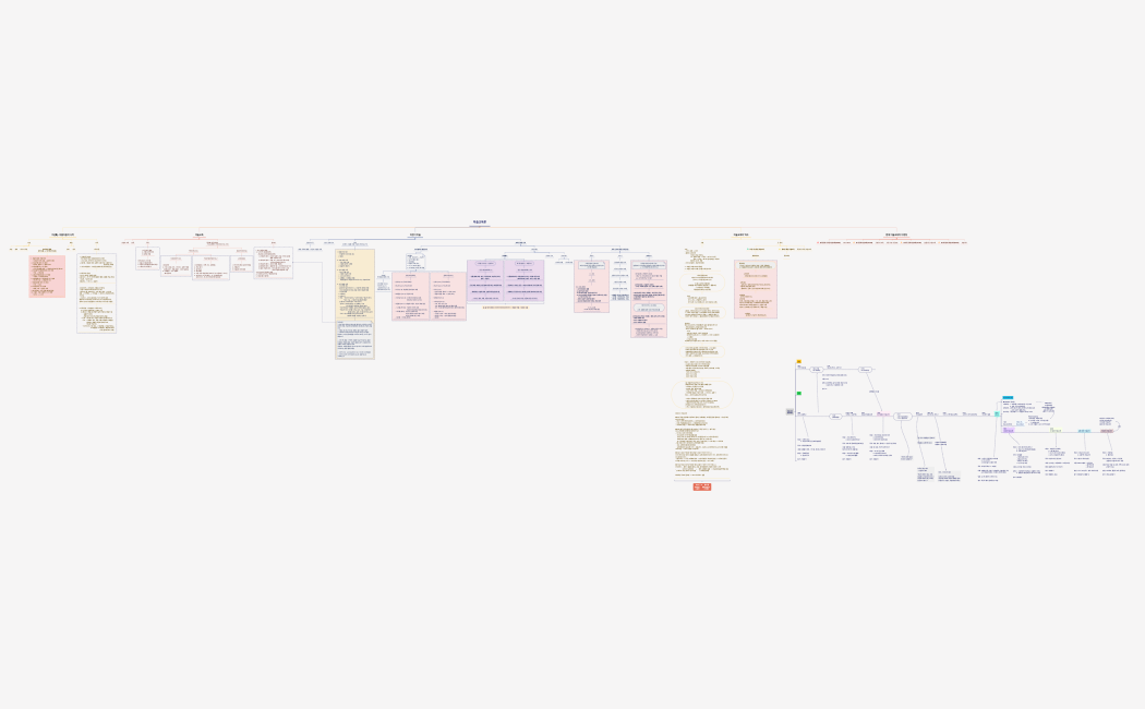 미술교육론.xmind