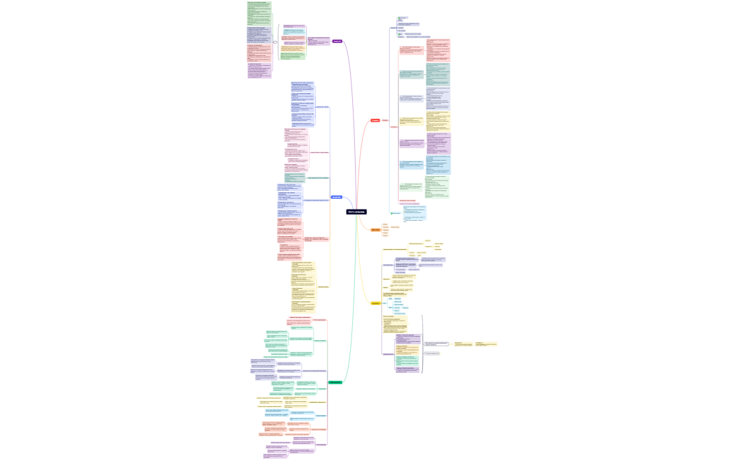 Ментальная карта