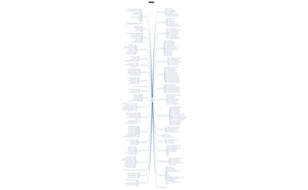 LINUX  Commands-for-Hackers
