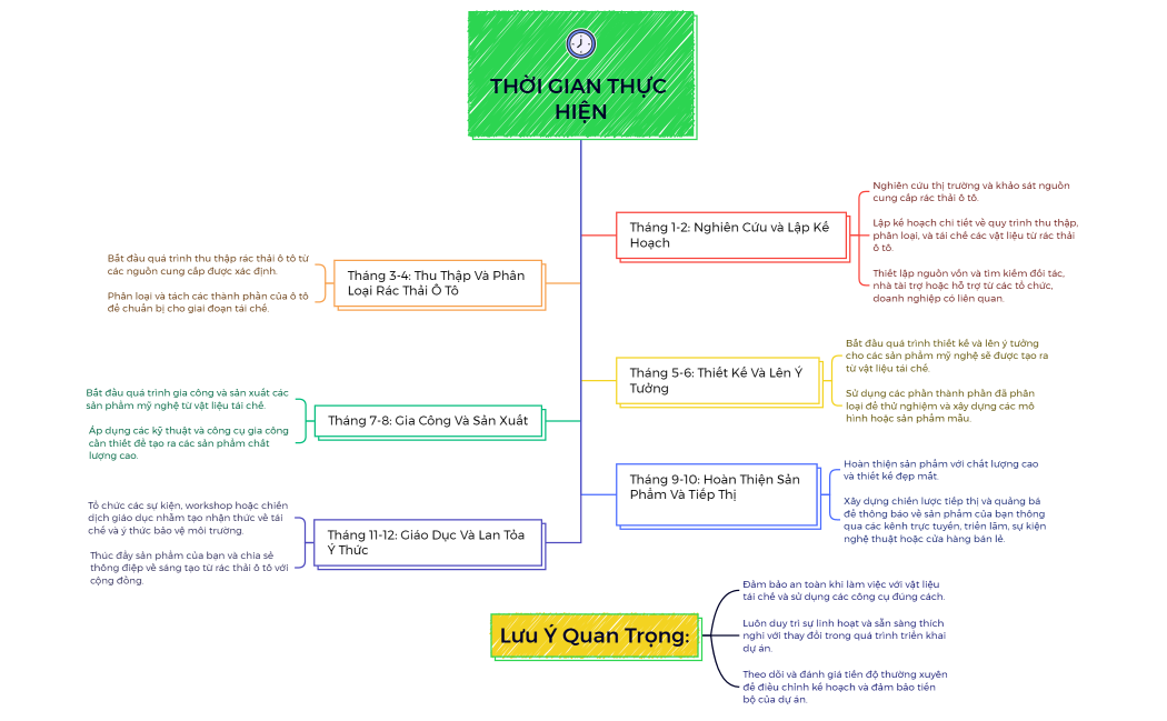 THỜI GIAN THỰC HIỆN