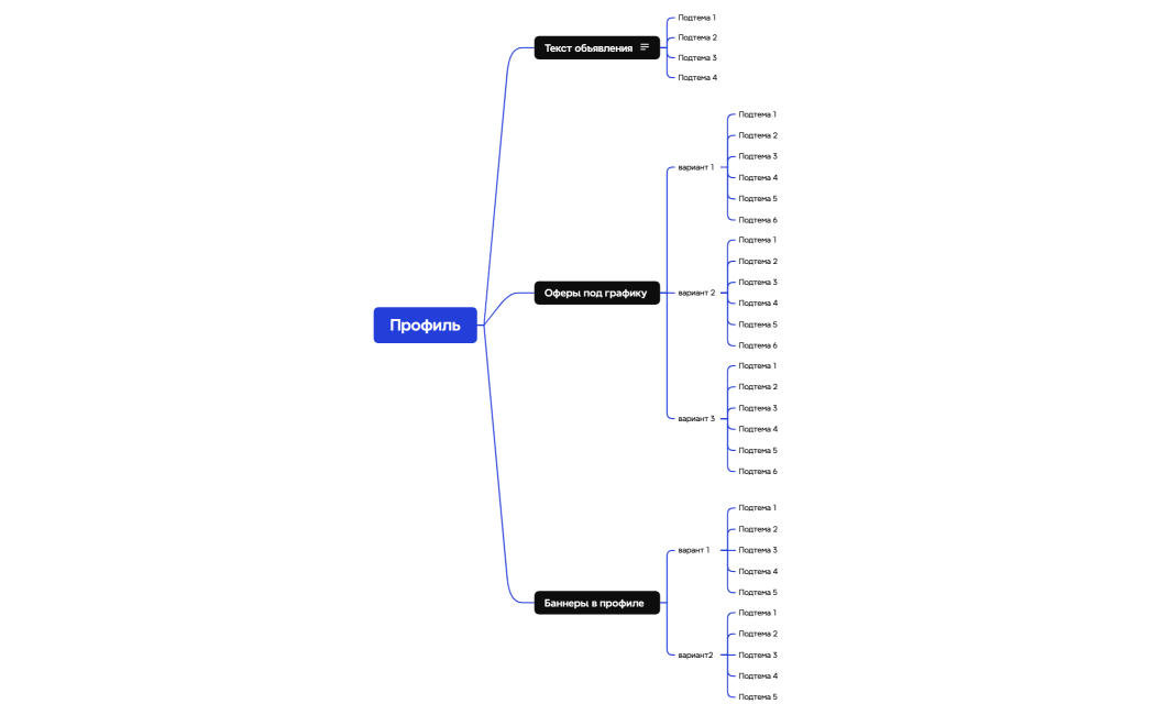 Логическая карта