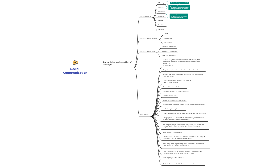 Social Communication