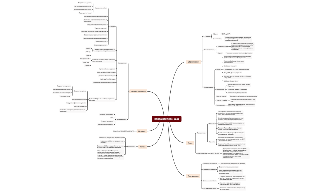 Карта компетенций