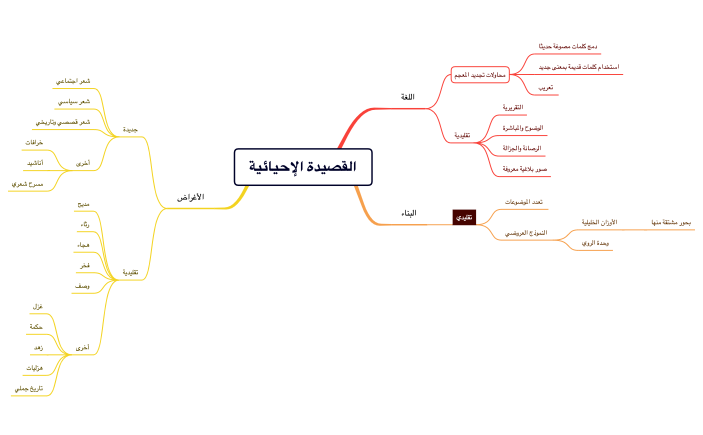 الصفحة الرئيسية