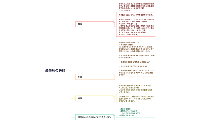 鼻整形の失敗