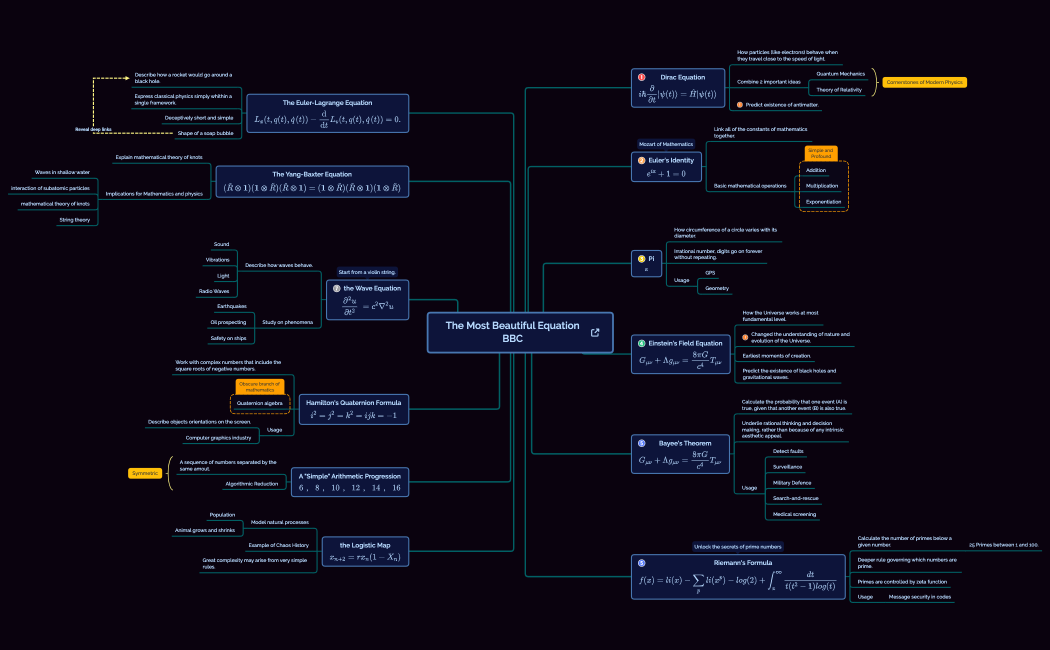 Most_Beautiful_Equation_from_BBC-wzALZt-FqWcZKL-48491