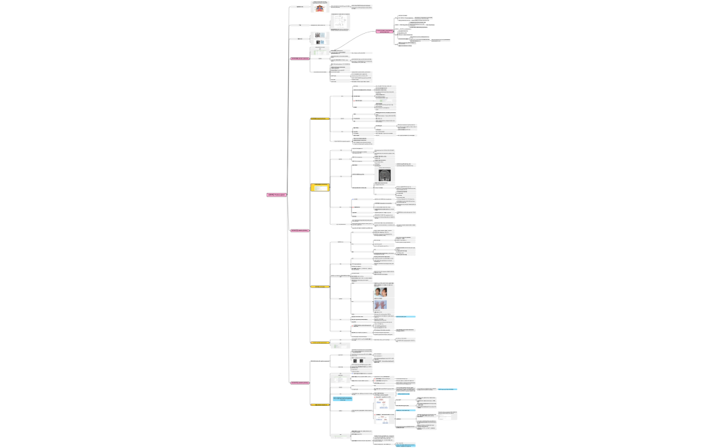 Endo, pituitary gland