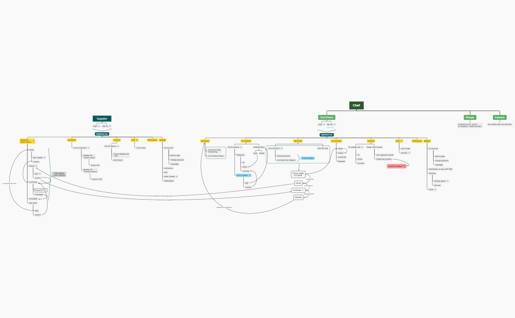 Clipp_M2_mindmap