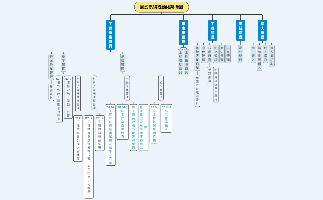 履約系統行動化架構圖_V3.1_20220215