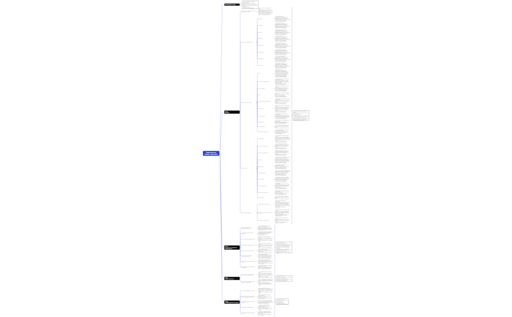 Логическая карта