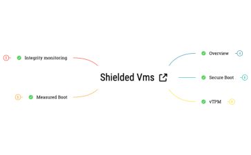 Shielded VMs