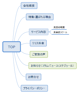スタンフォードイングリッシュ様