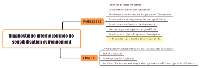 Diagnostique interne journée de sensibilisation evironnement