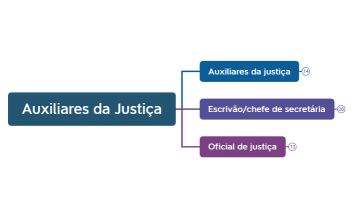 CPC Auxiliares da Justiça.xmind