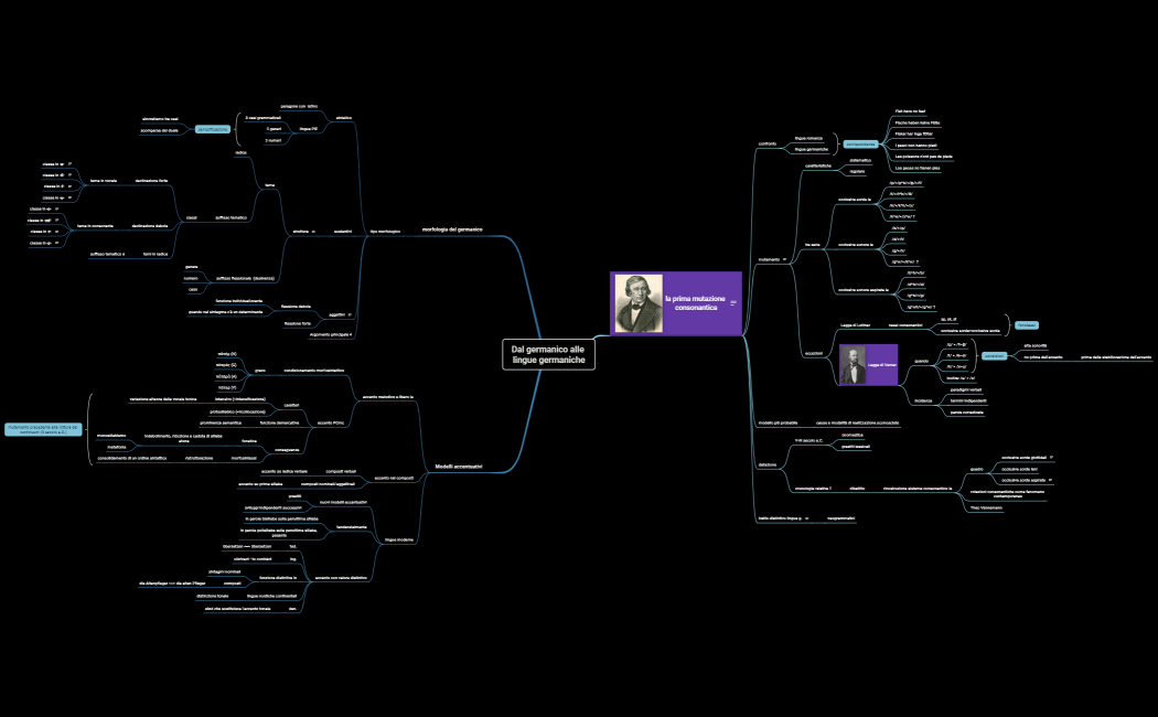 Dal germanico alle lingue germaniche