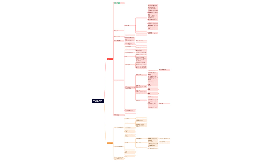 あきこさん（対応中）