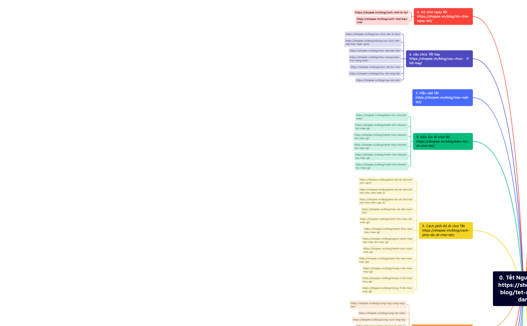 Tết Nguyên Đán (theo cluster link)