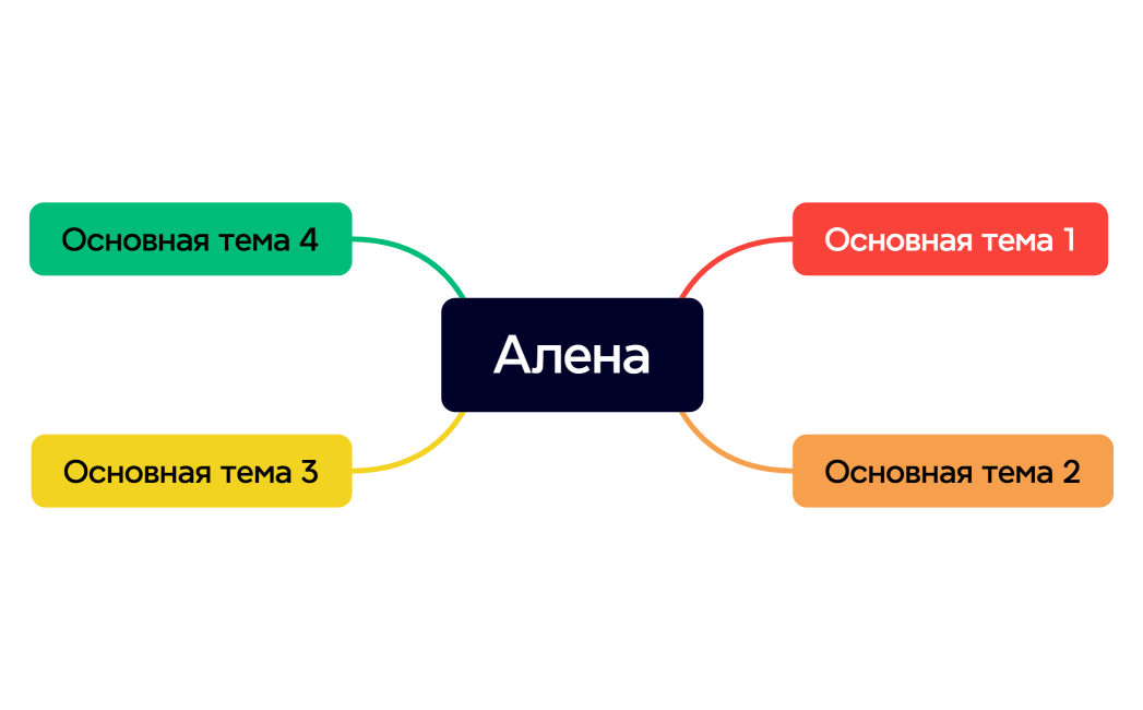 Ментальная карта
