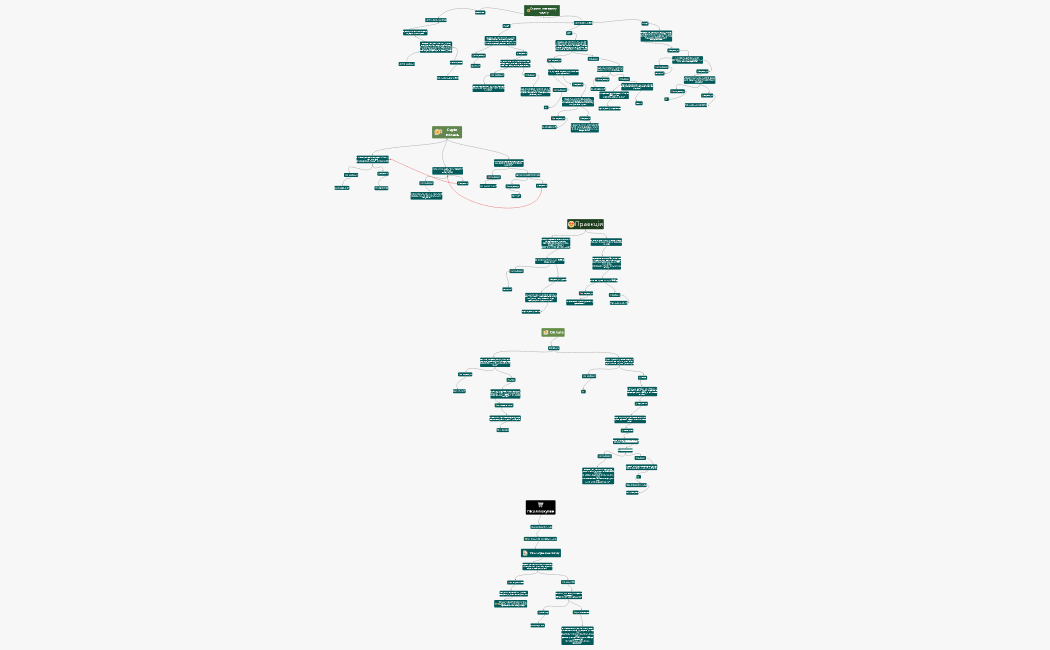 Скрипт магазину одягу