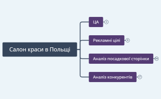 Салон краси в Польщі