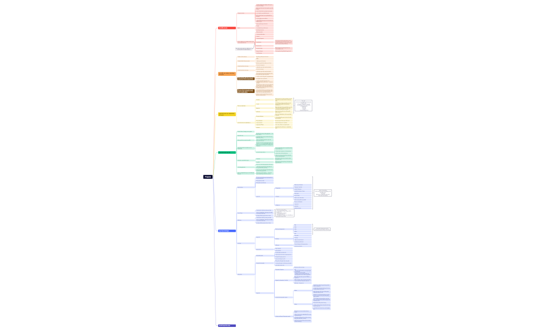 Khơi gợi yêu cầu.xmind