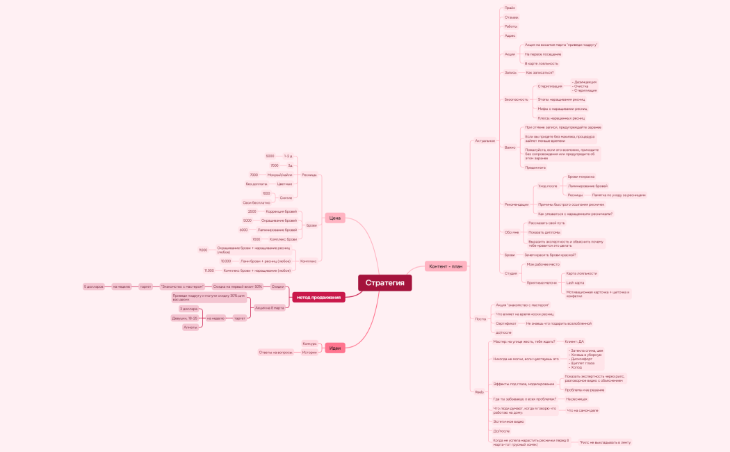 Ментальная карта