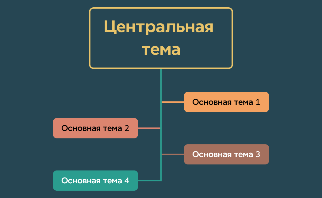 Древовидная схема