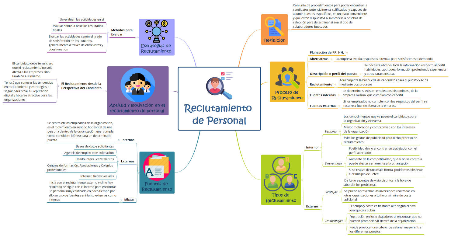 Reclutamiento de Personal