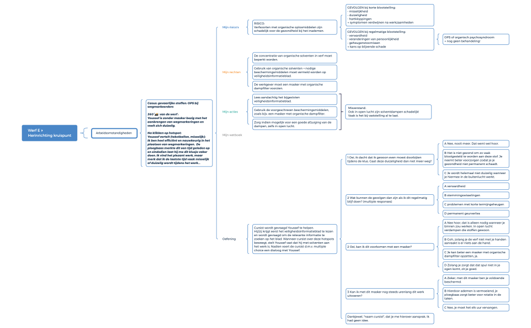 Wegenwerken Psychosociale arbeidsbelasting  en gezondheidsklachten