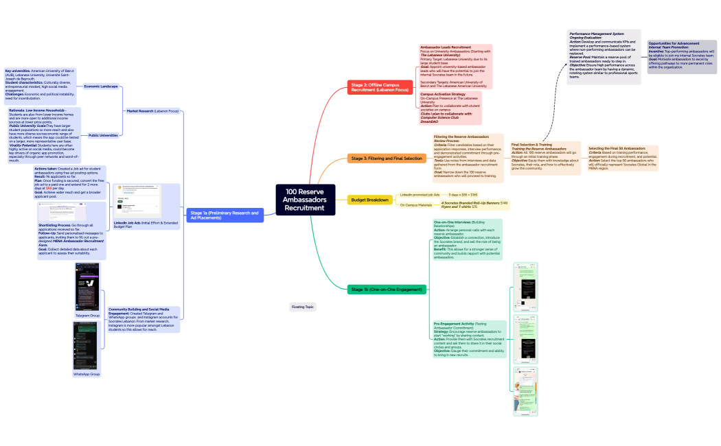 Mind Map