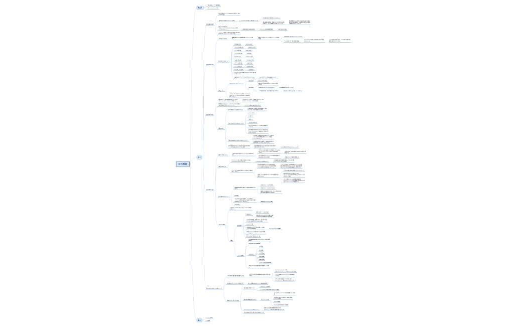 マインドマップ作成例