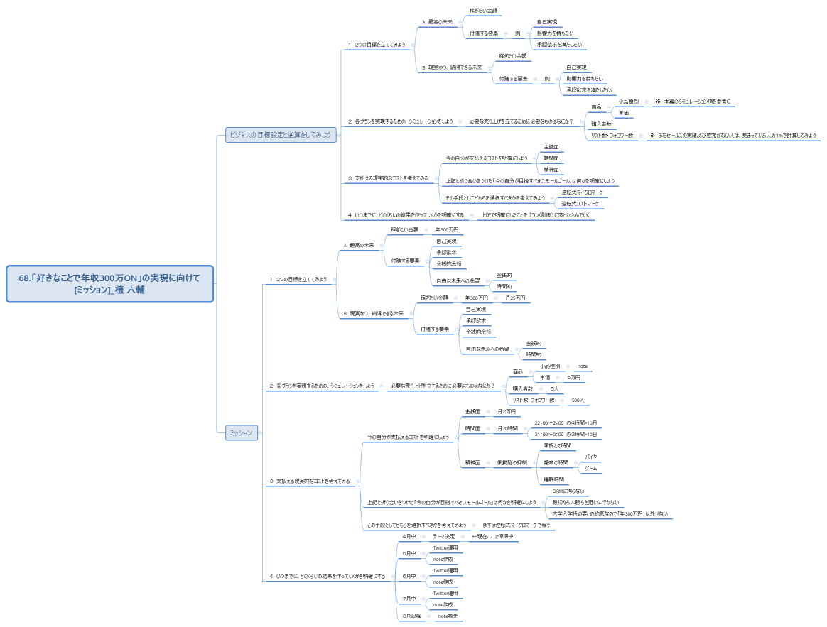 68.「好きなことで年収300万ON」の実現に向けて [ミッション]_檀 六輔