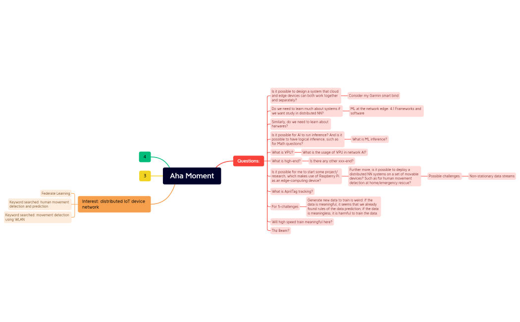 Aha Moment.xmind
