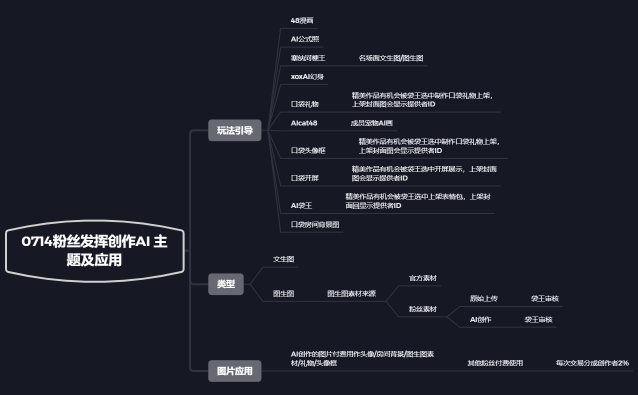 0714粉丝发挥创作AI 主题及应用
