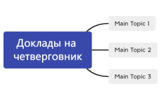 Доклады на четверговник