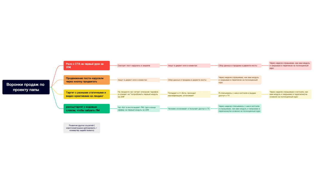 Без названия