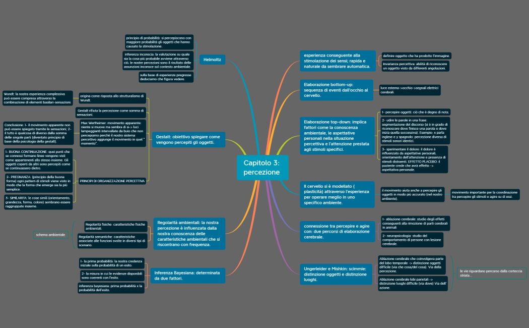 Capitolo 3 percezione 