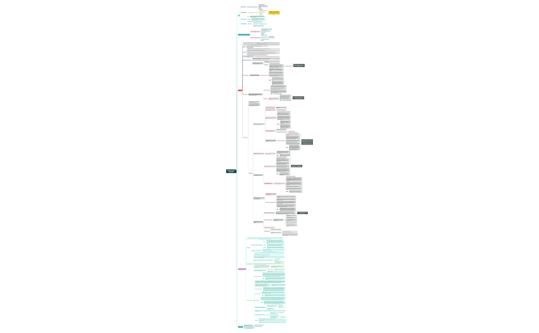 DURESS & UNDUE INFLUENCE.xmind