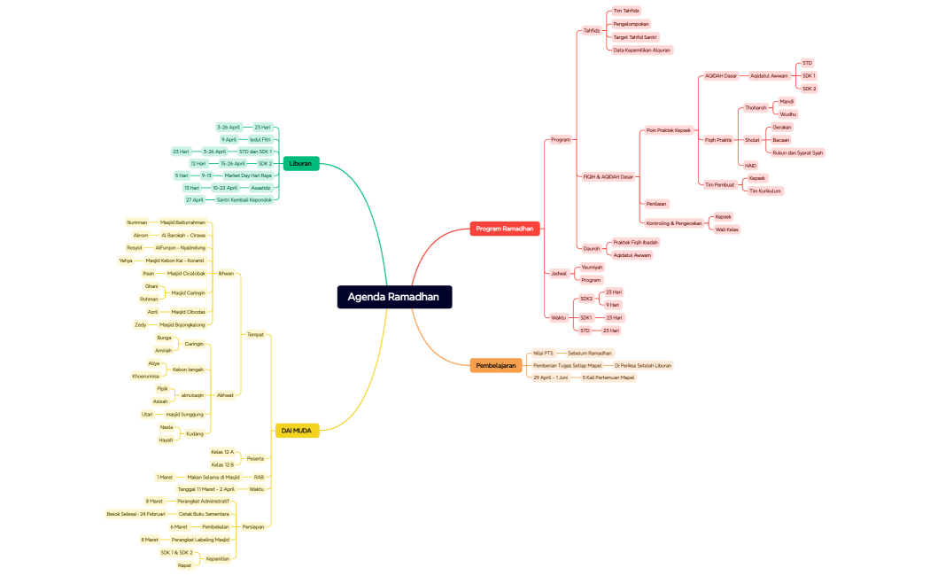 Agenda Ramadhan 