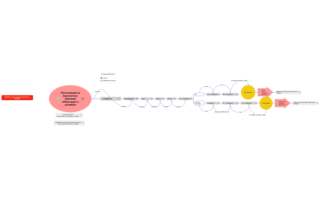 Логическая карта