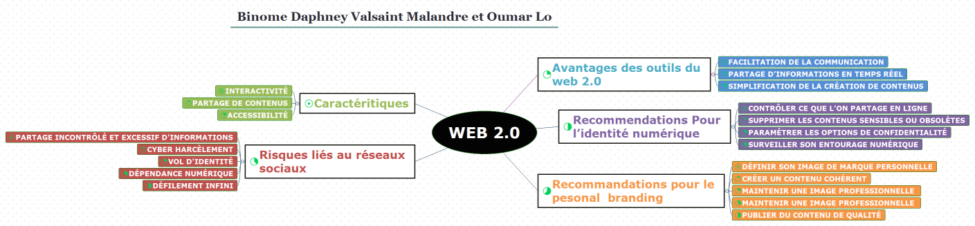 WEB 2.0