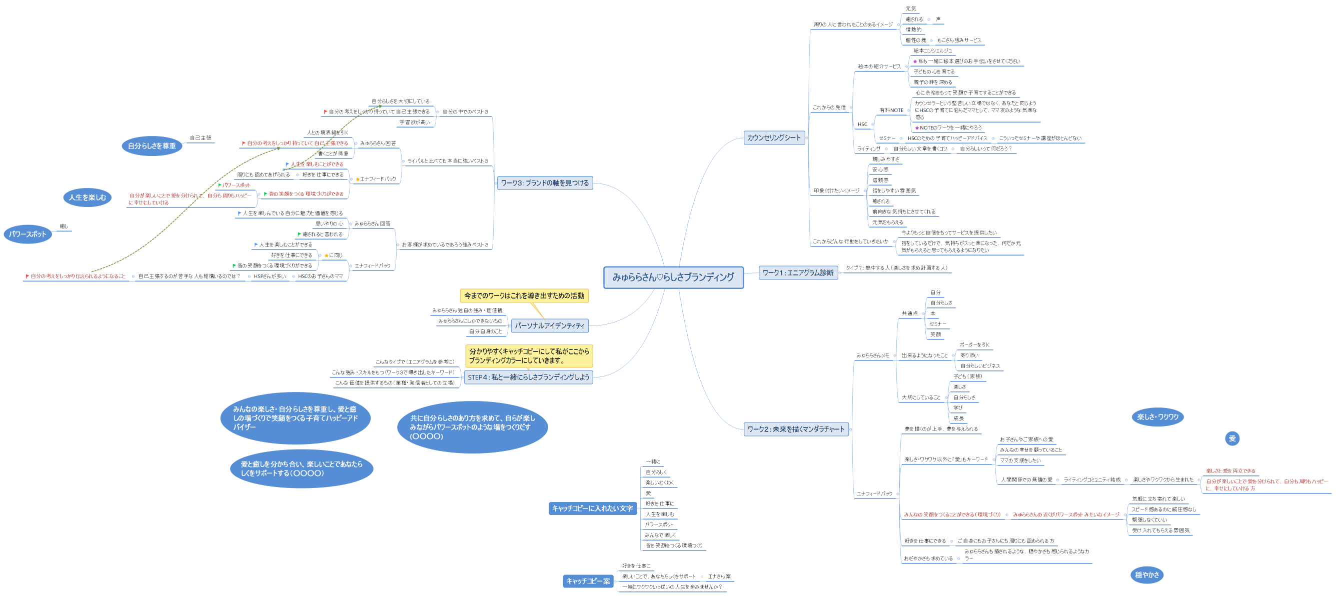 みゅららさん♡らしさブランディング