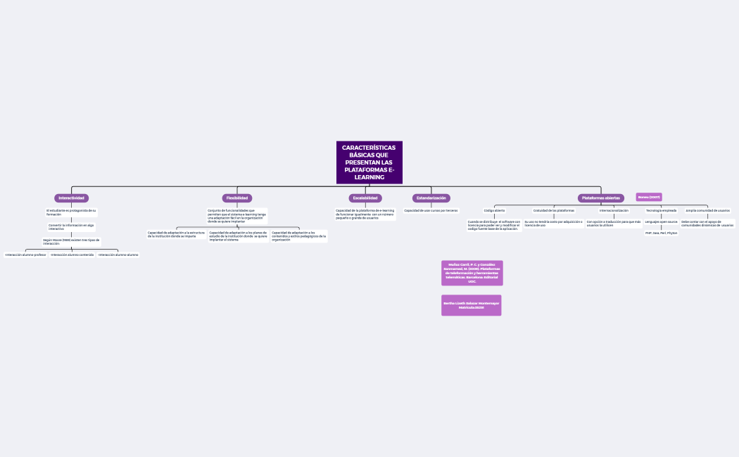 Características básicas que presentan las plataformas e-learning