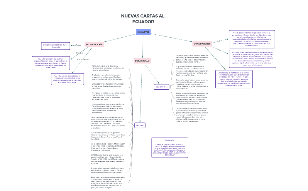 NUEVAS CARTAS AL ECUADOR