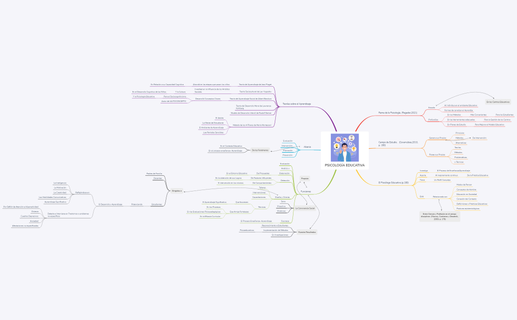 PSICOLOGÍA EDUCATIVA